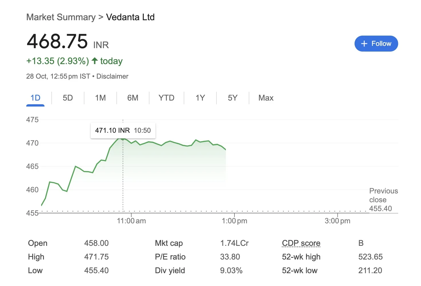 Vedanta Share Today